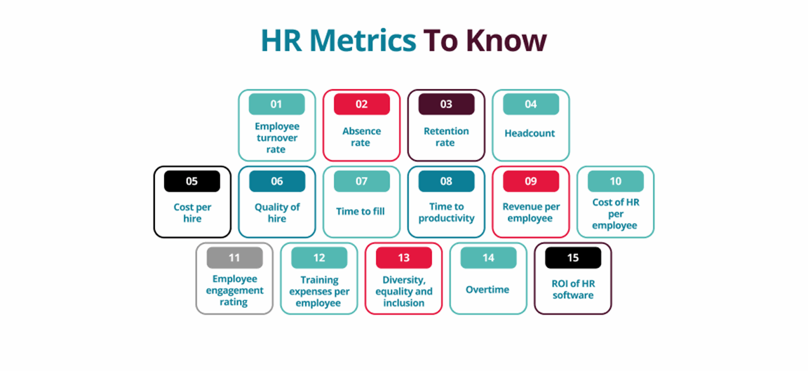 HR Metrics infographic