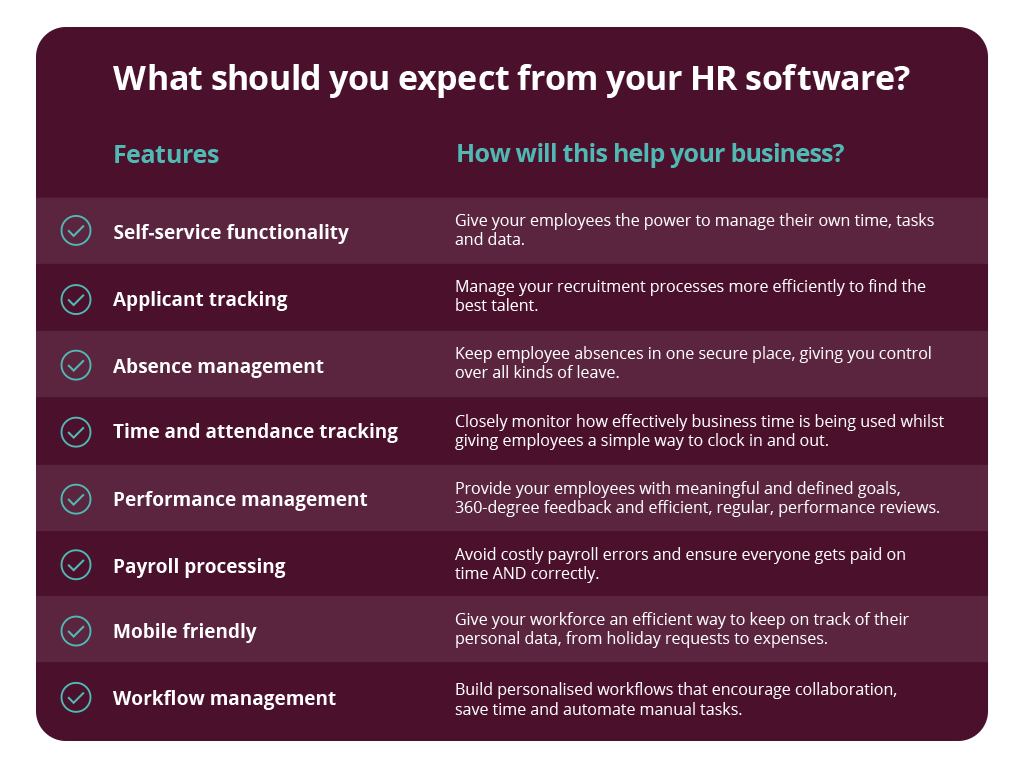 HR software requirements checklist and features list