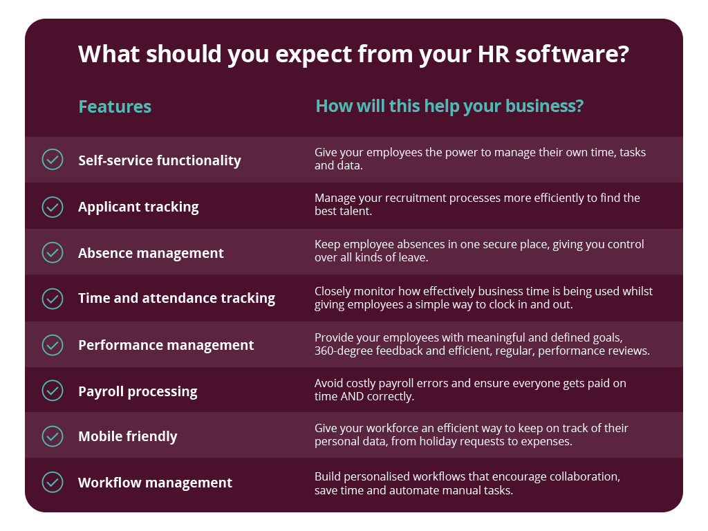 hr software requirements checklist and features list