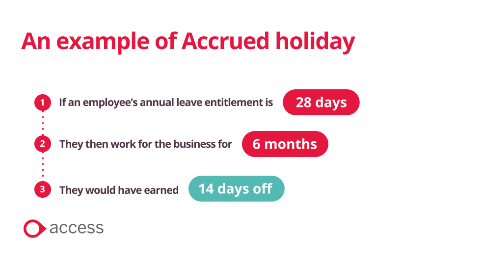 Example of accrued holiday infographic