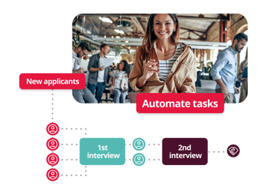 Graphic Showing How Applicant Tracking Systems Automate Tasks