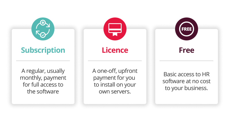 A graphic demonstrating the three different pricing models for hr software