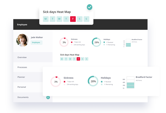 HR Software Implementation Process | People HR