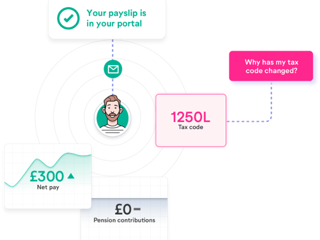 How to Do Payroll Yourself Using Software UK | PeopleHR