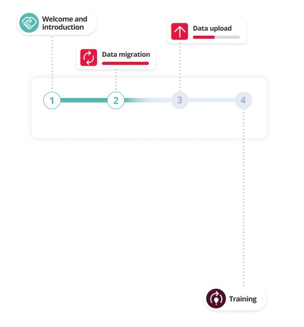 Hr Software Implementation Process Infographic.