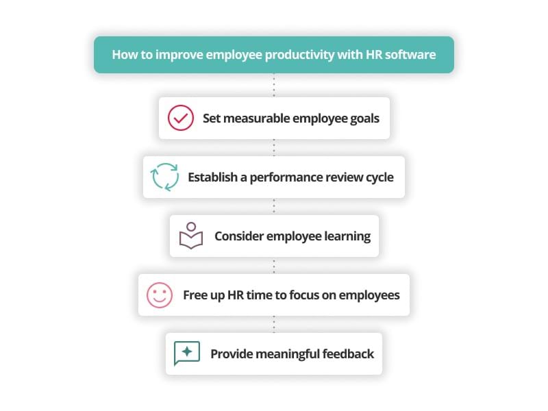 how to improve employee productivity graphic