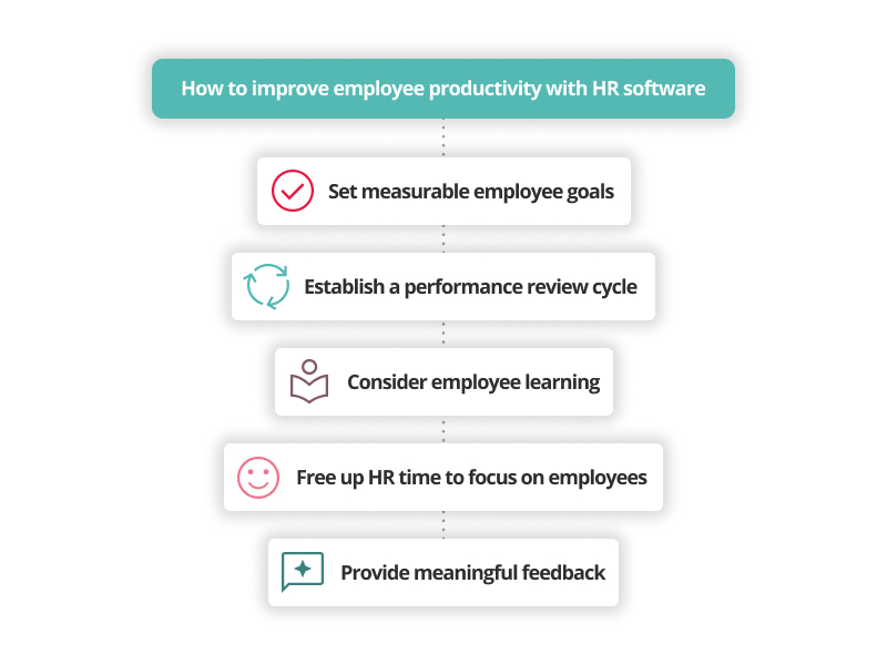 how to improve employee productivity graphic