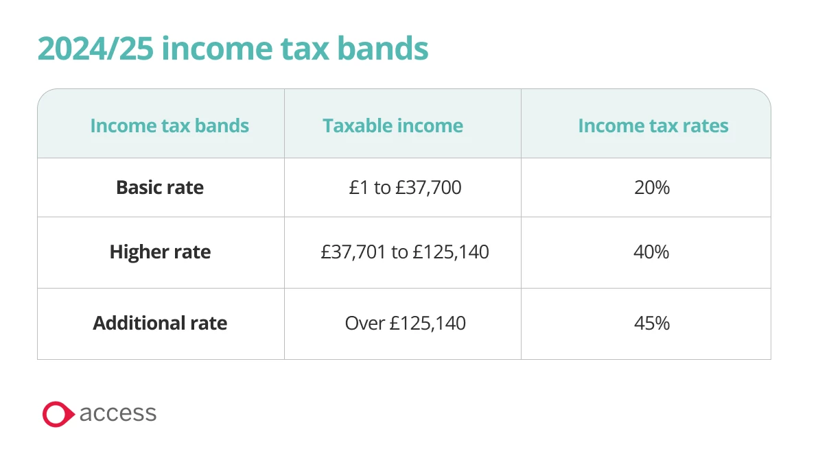 2024-25 income tax bands