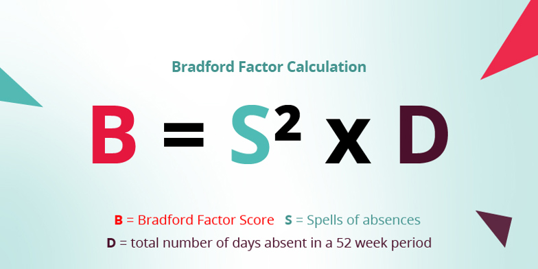 Visual of Bradford factor calculation